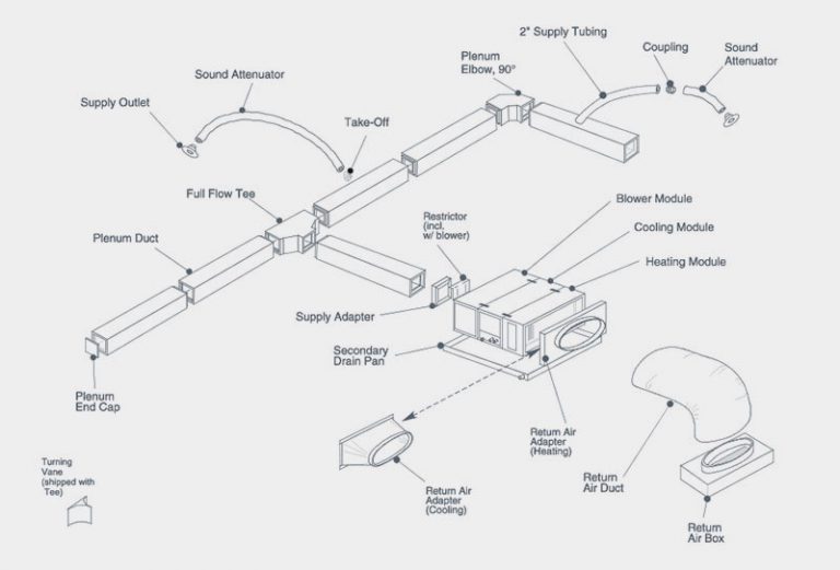 Unico System - CAD Installation