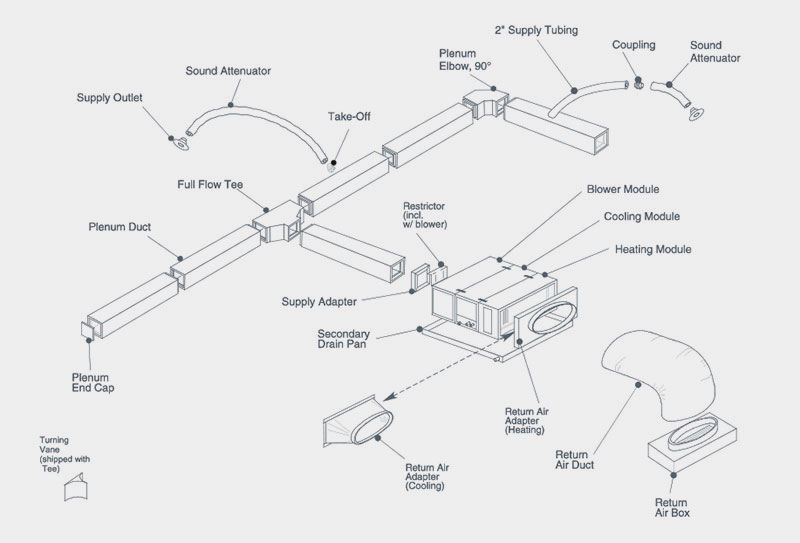 Unico System - CAD Installation