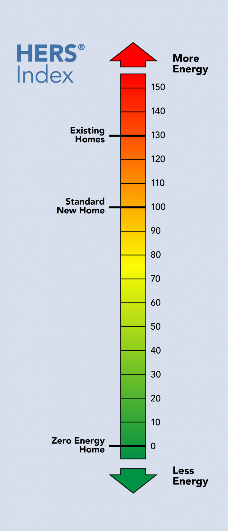 HERS Index - Chart