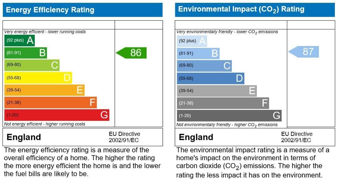 Unico - Energy and Environmental Rating Unico - Energy and Environmental Rating